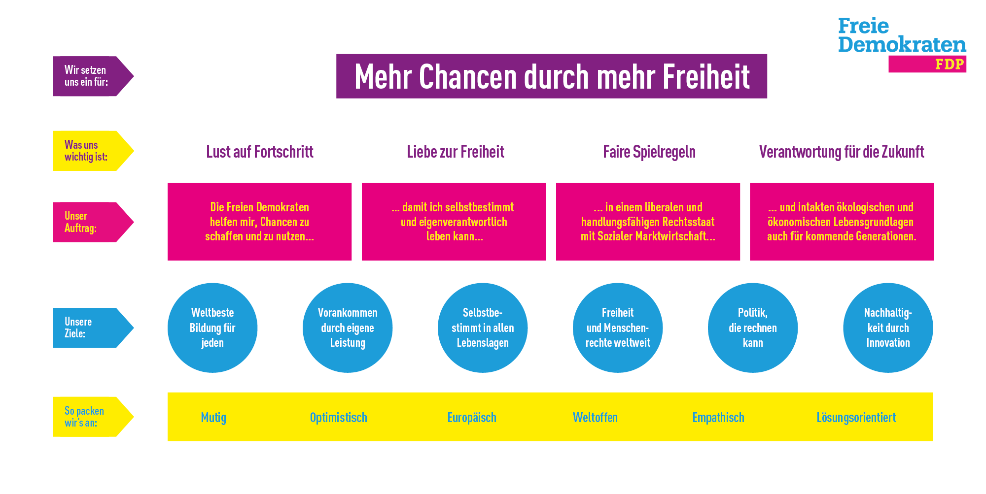 Partnersuche für mollige otto